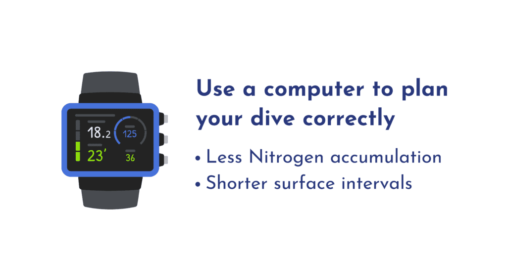 dive computer